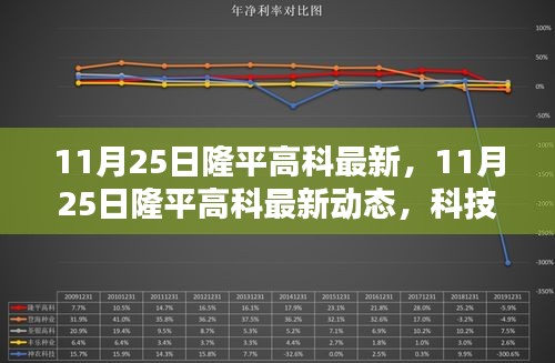 科技创新引领农业未来，隆平高科最新动态揭秘（日期标注）