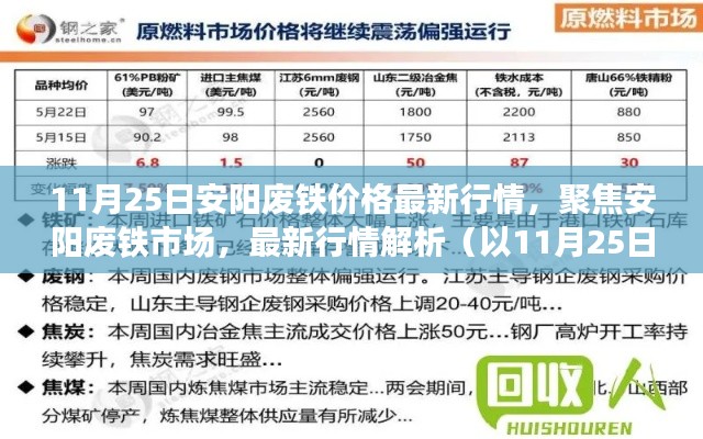 11月25日安阳废铁市场最新行情解析