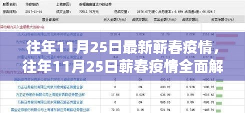 往年11月25日蕲春疫情全面解读，特性、体验、竞品对比与用户洞察