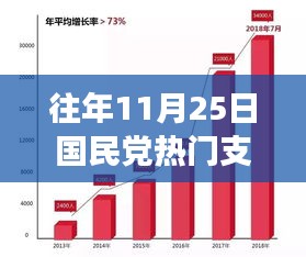 深度解读，历年11月25日国民党支持率波动背后的真相与观点阐述