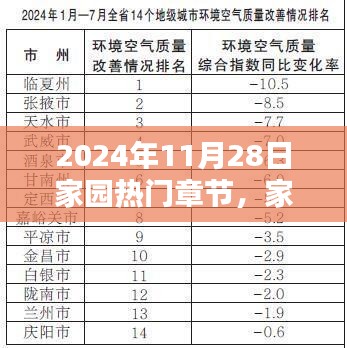 家园温情日常，欢乐时光——家园热门章节记录于2024年11月28日