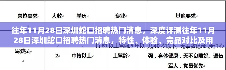 深圳蛇口招聘热门消息深度解析，特性、体验、竞品对比及用户群体分析