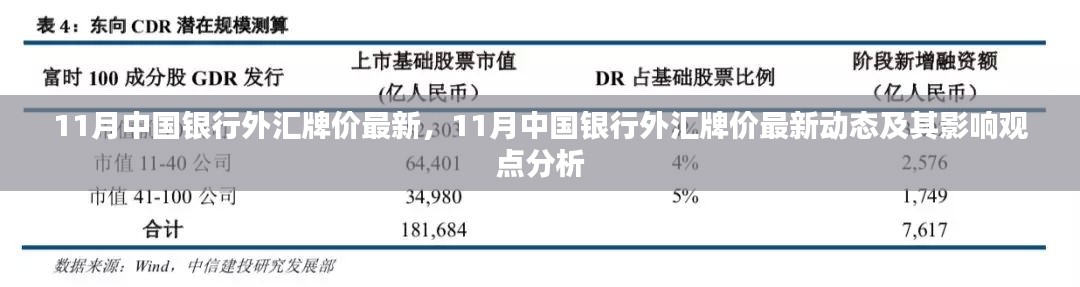 中国银行11月外汇牌价最新动态，影响观点分析与市场反应