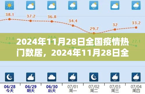 2024年11月28日全国疫情热点数据深度解析，洞悉防控态势与态势展望