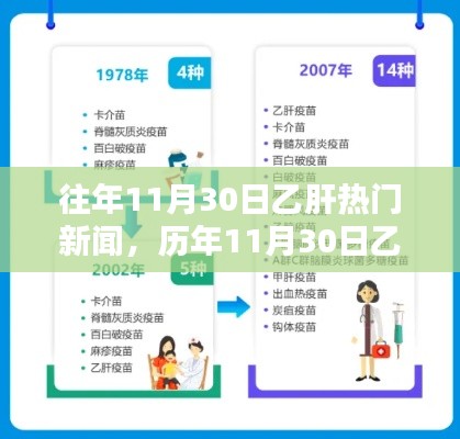 往年11月30日乙肝热门新闻，历年11月30日乙肝新闻回顾，探寻其影响与地位