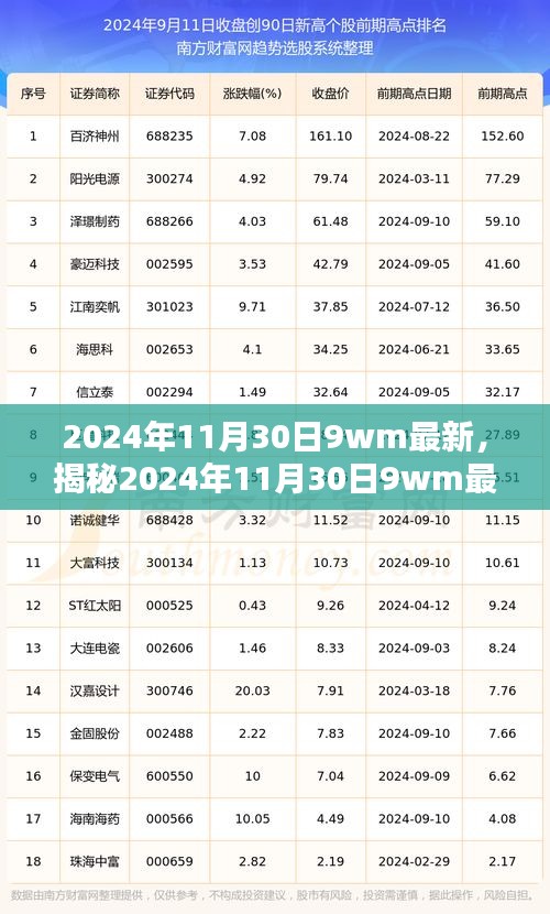 揭秘，2024年11月30日最新动态揭秘，小红书引领未来趋势探索