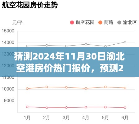 2024年渝北空港房价热门报价预测及分析