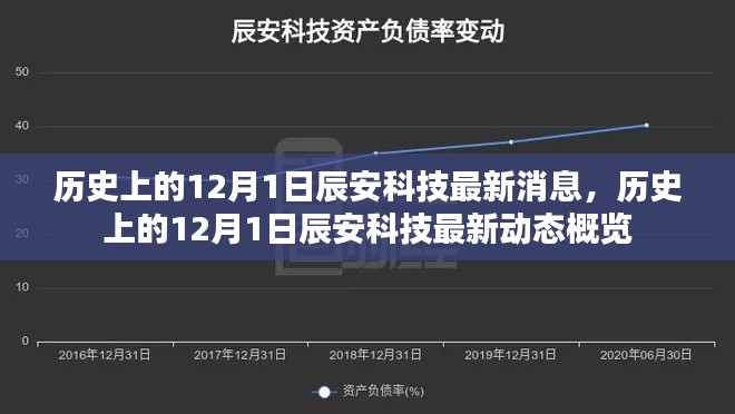 辰安科技历史消息回顾，揭秘十二月一日的最新动态与概览