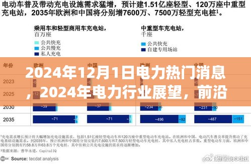 2024年电力行业展望，前沿动态与热门消息