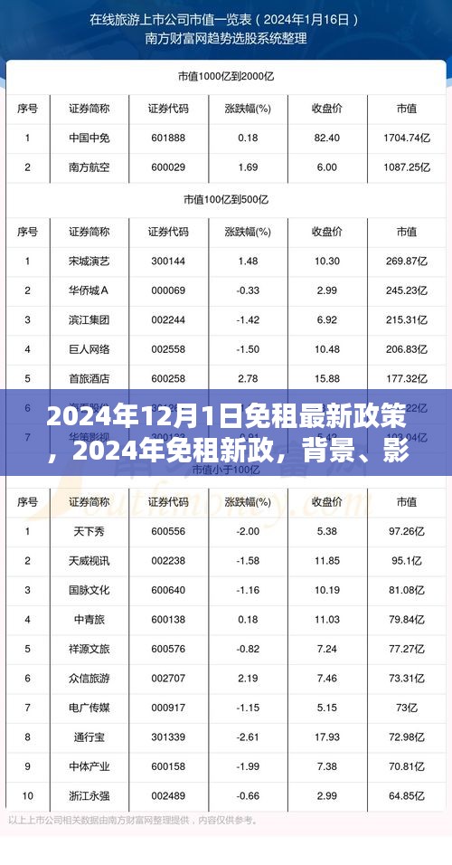 2024年免租新政背景、影响与时代地位深度解析