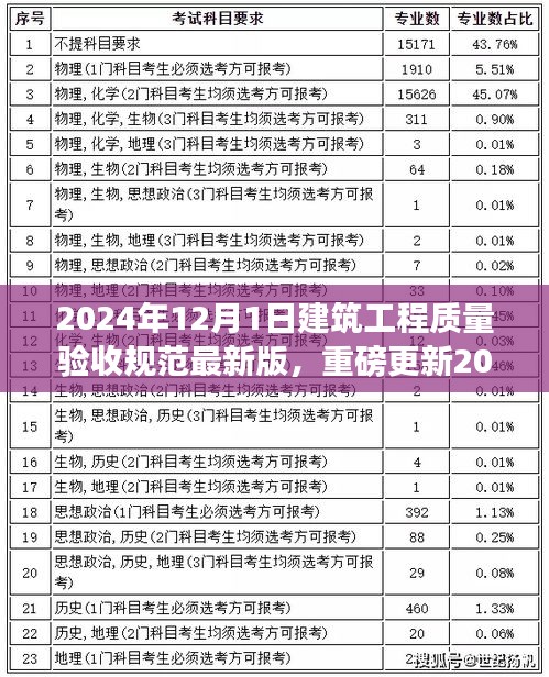 2024年建筑工程质量验收规范最新版详解与验收要点指南