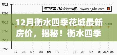 揭秘！衡水四季花城最新房价走势，独家解读十二月房价动态