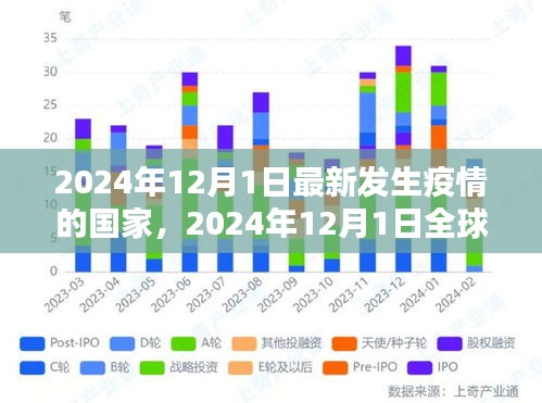 全球疫情最新动态，聚焦疫情爆发国家，直击2024年12月1日最新疫情消息