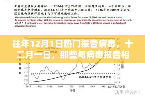 十二月一日，病毒报告中的温馨日常与抗疫记忆