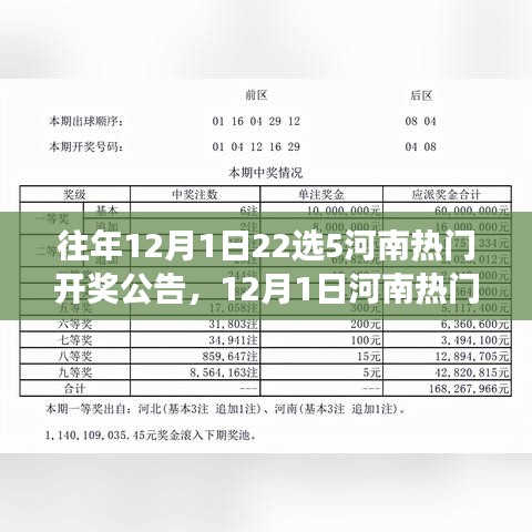 揭秘河南热门开奖背后的故事，变化的力量与自信的成就，往年今日揭晓！