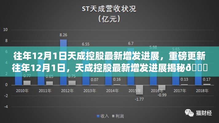 揭秘往年12月1日天成控股最新增发进展，重磅更新揭示最新动态📈