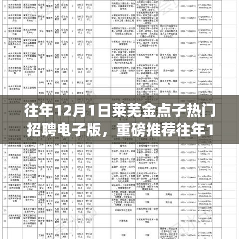 往年12月1日莱芜金点子热门招聘电子版全解析，职业之路从这里起航