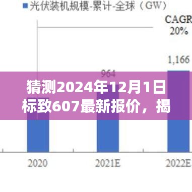 揭秘未来，预测标致607 2024年最新报价与全方位评测介绍揭秘揭晓！