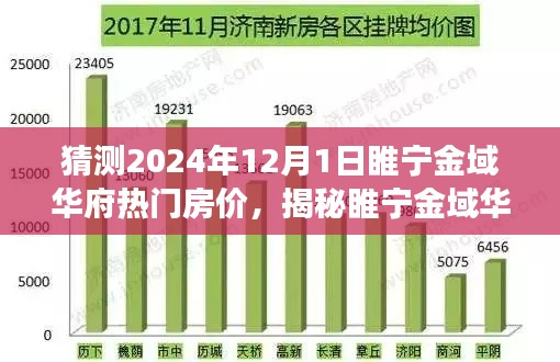 揭秘睢宁金域华府未来房价走势，洞悉市场趋势与预测2024年房价预测报告出炉！