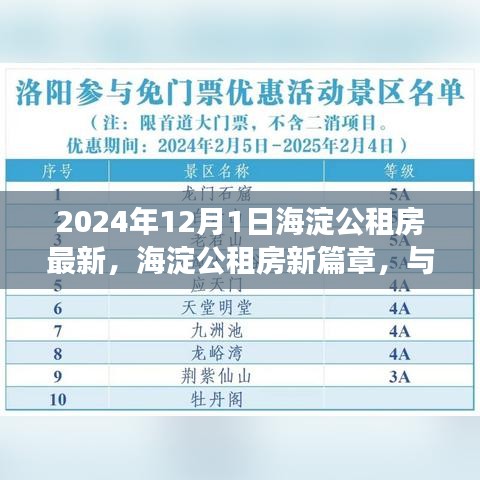 海淀公租房新篇章，与自然美景邂逅，启程寻找内心平静之旅（2024年最新）