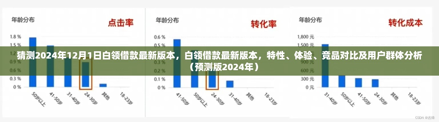 白领借款预测版分析，特性、体验、竞品对比及用户群体洞察（2024年版本）