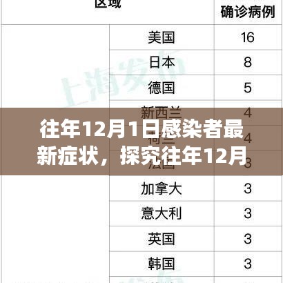 往年12月1日感染者最新症状深度解析与多维度视角探究