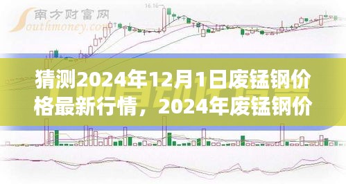 2024年废锰钢价格预测及行业风向展望，最新行情与未来行情展望