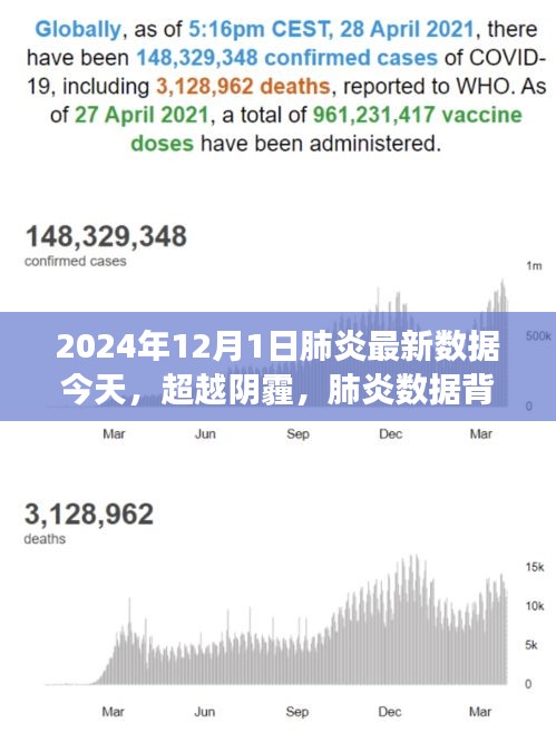 超越阴霾，肺炎数据背后的希望之路 —— 2024年肺炎最新数据与成长之路分析