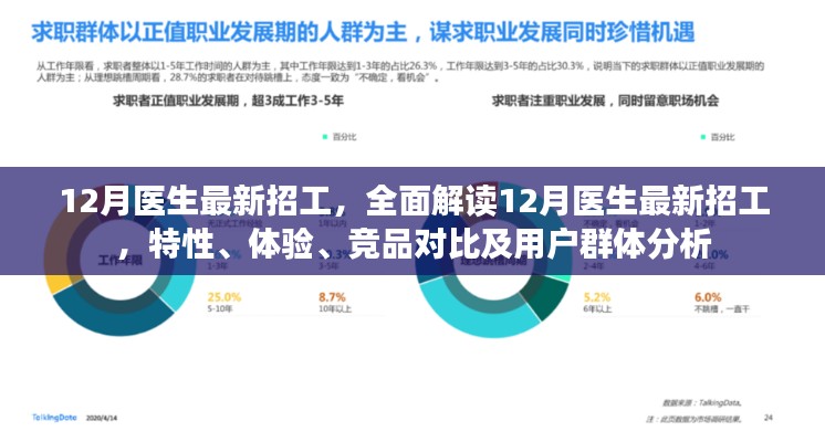 全面解读，12月医生最新招工特性、体验、竞品对比及用户群体深度分析