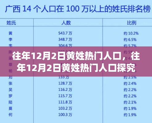 往年12月2日黄姓热门人口数据分析与探究