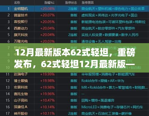 科技重塑陆地霸主体验，12月最新版62式轻坦重磅发布