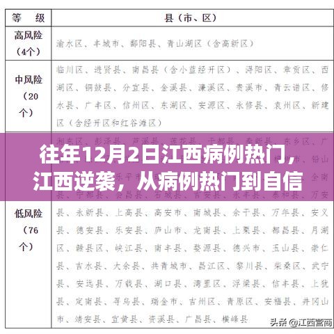 江西逆袭之路，从病例热门到自信成长的励志故事