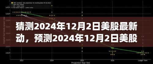 2024年12月2日美股新动向预测与未来市场走势深度分析