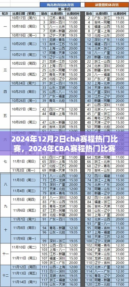 2024年CBA赛程热门比赛全解析，观赛指南从入门到精通