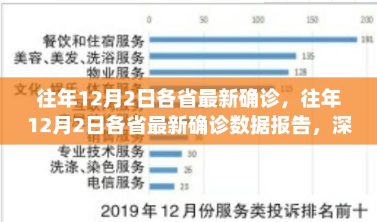 往年12月2日各省最新确诊数据报告深度解析与评测