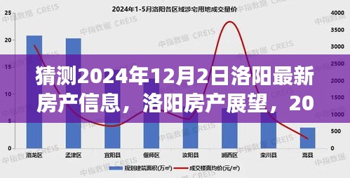 2024年12月洛阳房产展望，楼市新貌猜想与未来趋势分析