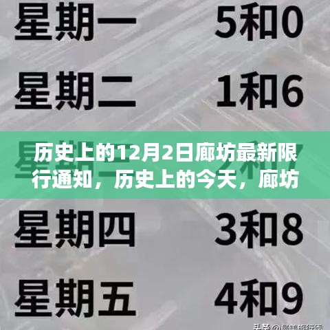 历史上的今天，廊坊限行通知背后的故事，拥抱变化，自信前行