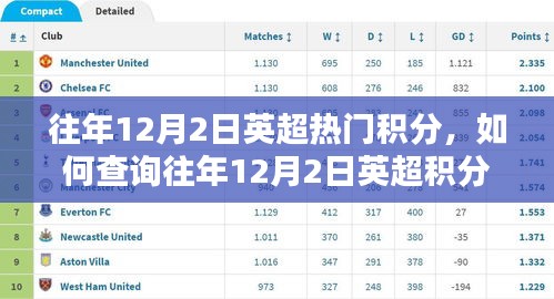 如何查询往年12月2日英超积分榜，初学者与进阶用户指南