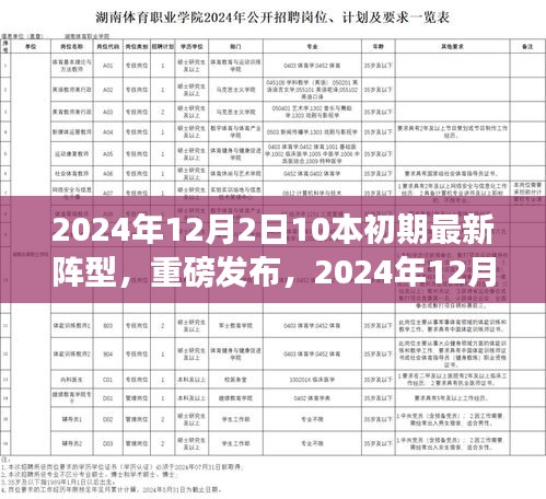 重磅发布，2024年12月2日科技盛宴——揭秘十本初期最新阵型高科技产品一览