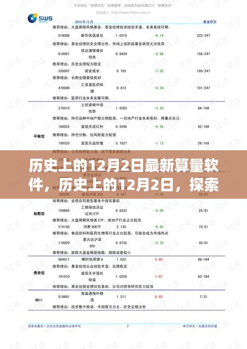 历史上的12月2日，最新算量软件的诞生与发展探索