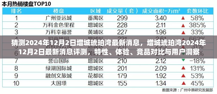 增城琥珀湾2024年12月最新消息揭秘，特性、体验、竞品对比与用户洞察评测报告