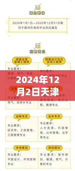 天津生态城重磅招聘启幕，2024年热门职位抢先看！