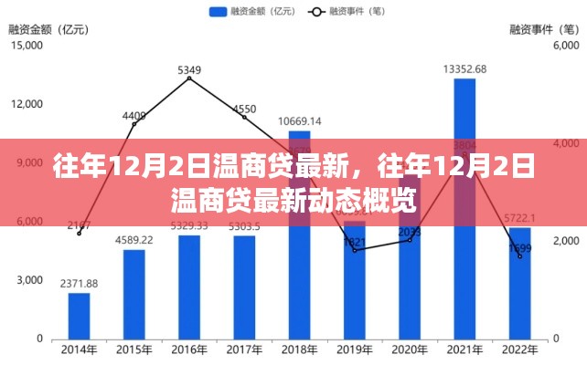 往年12月2日温商贷最新动态概览，最新消息与概览分析