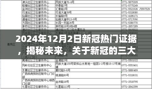 轻松科普解读，揭秘未来新冠三大要点证据，带你了解2024年最新进展