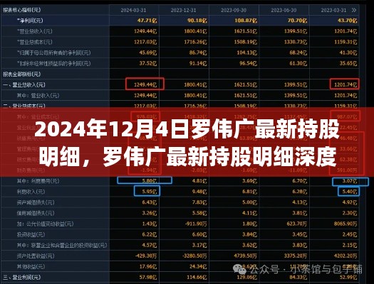 罗伟广最新持股明细深度解析，特性、体验、竞品对比与用户群体分析报告发布于2024年12月4日