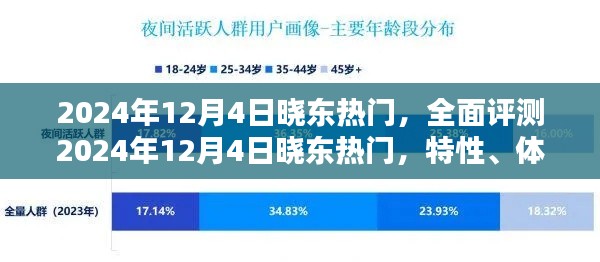 2024年12月4日晓东热门全面评测，特性、体验、竞品对比及用户群体深度剖析