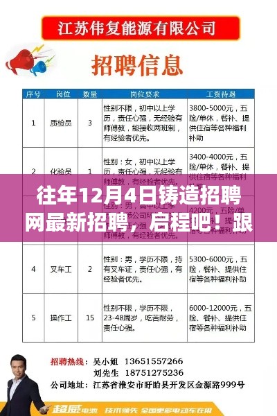 12月4日铸造招聘网最新招聘，启程探寻自然美景的心灵之旅