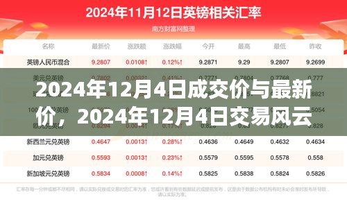 深度探析，2024年12月4日交易风云——成交价与最新价解读