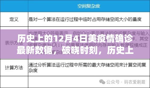 深度解析，历史上的十二月四日美国疫情确诊数字与最新数据