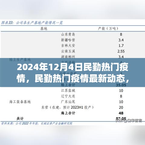 2024年12月4日民勤疫情最新动态与深度解析